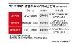 오후 8시까지 퇴근하고 주식투자 가능해진다[복수거래소 시대]