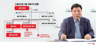 셀트리온, 제약과의 '2차 합병' 검토…'주주 설문조사' 진행