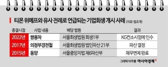 법조계에서 본 ‘티메프 사태’ 핵심 변수는 ①인가 전 M&A ②조사위원 실사 ③채권자협의회