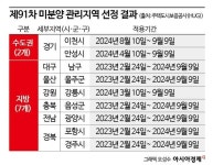 [부동산AtoZ] 경기도 이천 아파트 분양 6개월 더 늦어진다, 왜?