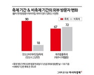 축제하면 대박일 줄 알았는데…소비도, 방문객도 줄었다?[축제공화국]