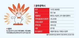 볼거리 추천해달라니 토박이도 한참 머뭇…역사만 있지 놀곳 없는 광주 [노잼도시]