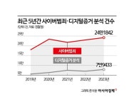 [딥페이크와의 전쟁]증거 인멸도 잡는 디지털포렌식…인력 부족, 확대해야