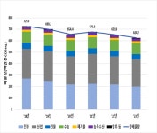 지난해 온실가스 배출량 4.4% 줄였다…6.2억t으로 2년 연속 감소