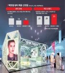 집에선 올리브영 써도 밖에선 디올…불황에도 잘나가는 명품 화장품[럭셔리월드]