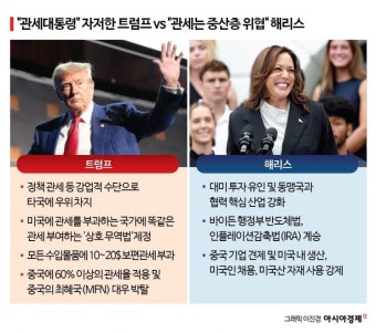 [美대선 D-50 통상점검]