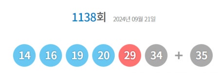 1138회 로또 1등 14,16,19,20,29,34…보너스 35