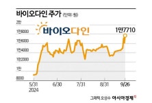 세계 1위 로슈에 로열티 받는다…수천억 돈방석 앉는 바이오다인