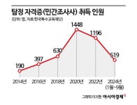 외도 증거 잡으려 봤더니…심부름센터·흥신소도 죄다 탐정