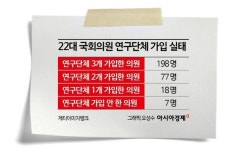 [국회 연구단체]①국회의원들 가입한 67개 톺아봤더니…