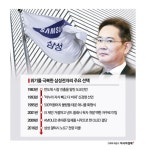 위기마다 상식 뒤집은 삼성…이재용, 결단 메시지 띄울까