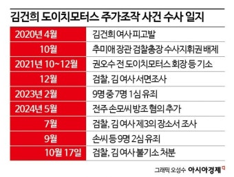도이치모터스 주가 조작 사건, 권오수 전 회장 등 8명 유죄 확정.