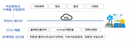 삼척블루파워(주)_CO2 1호기 | 여수·서산·강릉삼척·포항·보령서 이산화탄소 포집 활용기술 실증