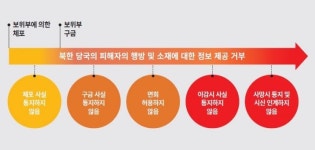북한 강제실종 김씨 일가 마음대로 사람들이 사라졌다