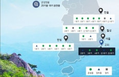 2년안에 원전 5개 멈춰서…원전 생태계 복원했지만 과제도 산적