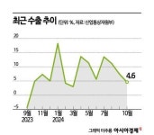 산업부 