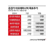 아모레퍼시픽, 실적 반등에도 증권가 평가는 아쉽다
