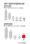 수범레스토랑/마트 | "전쟁 난 줄 알았다"…반값 사재기에 대형마트 '초토화'[르포]