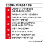 투자 4건, 회수 2건, 펀드조성 1건‥조용히 실속 챙긴 한앤코