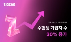 수능 끝, 옷 살 시간…지그재그, 고3 신규가입 30% 증가