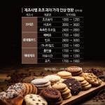 기후플레이션의 습격…초코러버, 3일내 마트에 가야 하는 이유