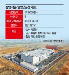 소말리아와 레바논까지 날아간 한국 매운맛…불닭 해외공장 저울질