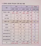 전남 학교들, 무상급식 식품비 분담 결정…불만 속출