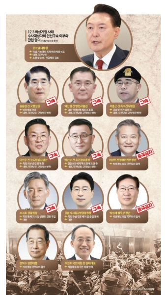 내란 톱니바퀴 역할 맡았다면 유죄…‘사전 모의’·‘적극 실행’이 형량 가른다[미리보는 尹변론전쟁]③