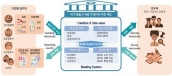 국민 100만명 '바이오 빅데이터' 구축 본격화