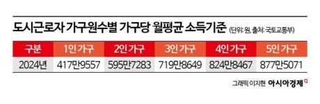 26일부터 청년·신혼·신생아 매입임대 3127가구 입주자모집