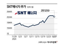 남북종합가스(SN GAS) | SNT에너지, 북미 LNG 프로젝트 재개…본격 실적 개선구간