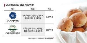달려라먹빵(마루베이커리) | "안방은 좁다"…글로벌 영토 확장 '진격의 K-빵'
