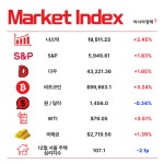 채용한파에 취업자 4년여만에 마이너스로 [3분 브리프]