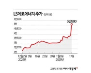 LS에코에너지, 올해도 성장 지속할 것…시가총액 1.5조 돌파