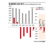 한세 막내딸이 품은 컬리수…리뉴얼 중 돌연 영업중단[Why&Next]