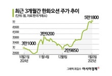 [이주의 관.종]'실적 청신호' 한화오션, 연이은 호재에 주가 우상향