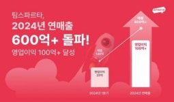 팀스파르타, 지난해 연매출 600억원 돌파