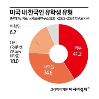 불안감 커진 韓유학생들…트럼프 2기 공포, 왜?[Why&Next]