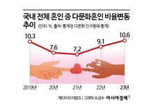 만남부터 결혼까지 단 9일…갑은 을에게 월 150만원 지급 [국제결혼의 민낯]