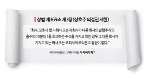 주식회사냐, 유한회사냐… SMC 상법 형태가 핵심