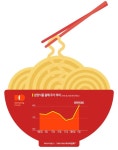화끈한불닭영운점 | 화끈한 불닭 파워, 삼양식품 80만원 돌파