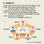 100살까지 집에 살려면…건강 나쁘면 누구나 의료·돌봄 받아야[내 집을 시니어하우스로]