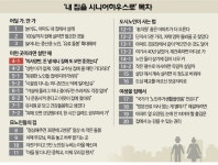 의사양반, 돈 낼 테니 집에 또 오면 좋것는디[내 집을 시니어하우스로]