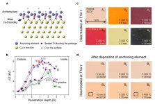부산대, 고온서 구리 산화 막는 신기술 개발… ASE법, 초미세 실리콘막 효과 규명