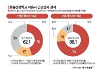 치매 오면 요양원이야. 한 시간 걸려도 공부하러 가[내 집을 시니어하우스로]