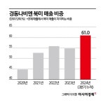 경동나비엔, 올해 북미 메인 난방시장 공략…글로벌 HVAC 도약