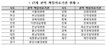 17개 권역책임의료기관 치료역량 강화에 812억 지원