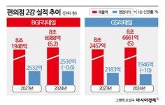내수 부진 편의점도 삼켰다…빅2 혈투 거세진다