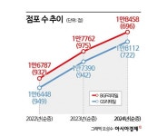 내수 부진 편의점도 삼켰다…빅2 혈투 거세진다