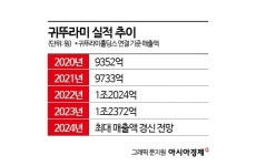 냉방 보탠 귀뚜라미, 5년 연속 최대 실적 전망